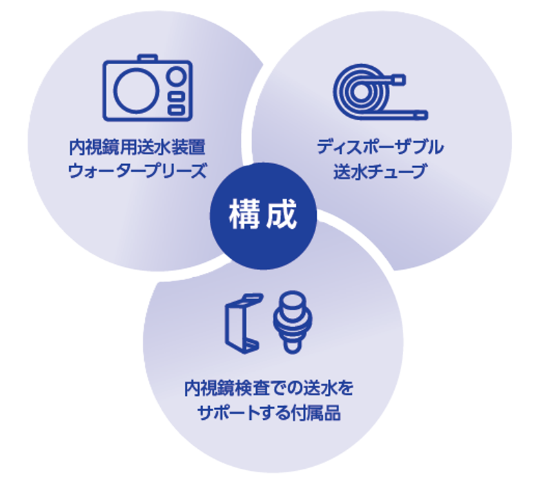 内視鏡用送水装置ウォータープリーズ2